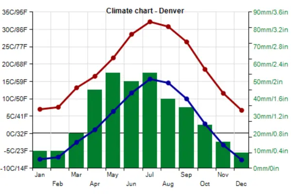 When to Fertilize Your Lawn in Colorado